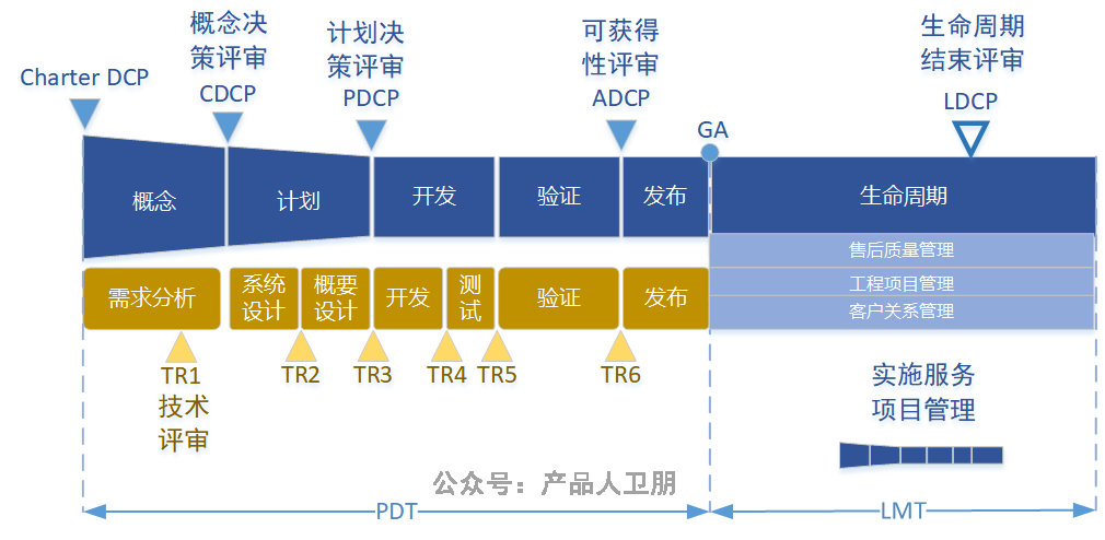 产品经理，产品经理网站